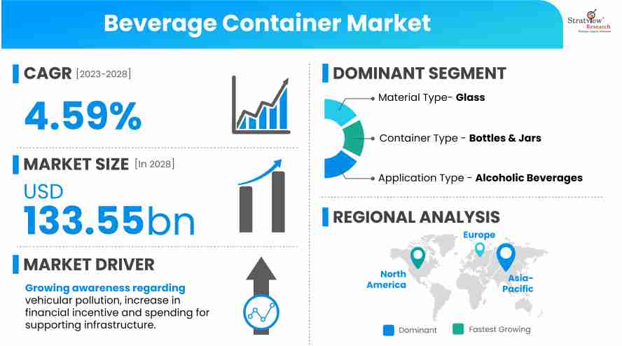 Beverage-Container-Market-Insights